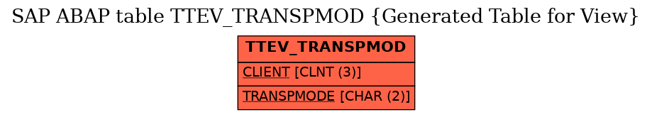 E-R Diagram for table TTEV_TRANSPMOD (Generated Table for View)