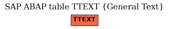 E-R Diagram for table TTEXT (General Text)