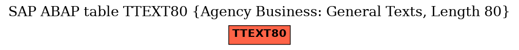 E-R Diagram for table TTEXT80 (Agency Business: General Texts, Length 80)