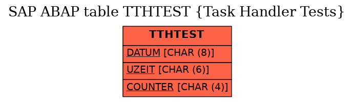 E-R Diagram for table TTHTEST (Task Handler Tests)