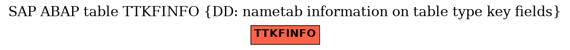 E-R Diagram for table TTKFINFO (DD: nametab information on table type key fields)