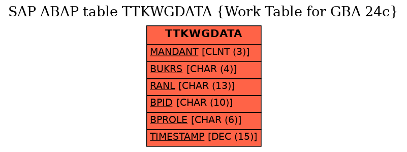 E-R Diagram for table TTKWGDATA (Work Table for GBA 24c)