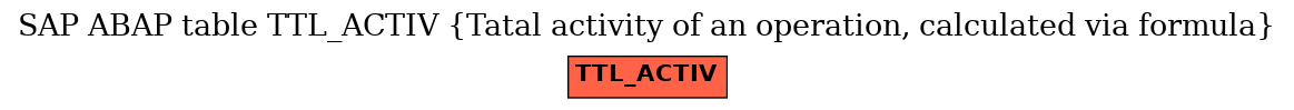 E-R Diagram for table TTL_ACTIV (Tatal activity of an operation, calculated via formula)