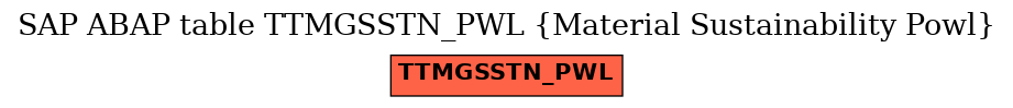 E-R Diagram for table TTMGSSTN_PWL (Material Sustainability Powl)