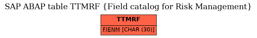 E-R Diagram for table TTMRF (Field catalog for Risk Management)