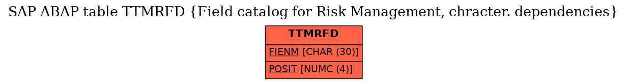 E-R Diagram for table TTMRFD (Field catalog for Risk Management, chracter. dependencies)