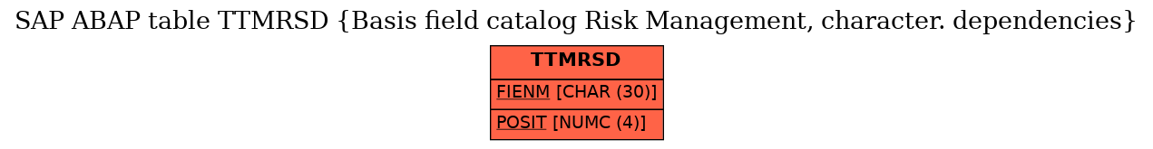 E-R Diagram for table TTMRSD (Basis field catalog Risk Management, character. dependencies)