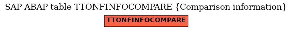 E-R Diagram for table TTONFINFOCOMPARE (Comparison information)