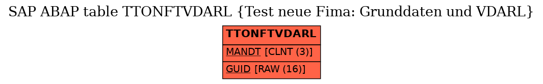 E-R Diagram for table TTONFTVDARL (Test neue Fima: Grunddaten und VDARL)