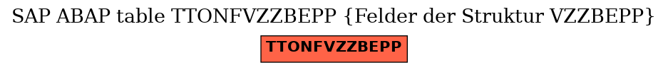 E-R Diagram for table TTONFVZZBEPP (Felder der Struktur VZZBEPP)