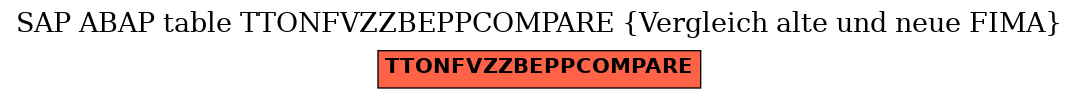 E-R Diagram for table TTONFVZZBEPPCOMPARE (Vergleich alte und neue FIMA)