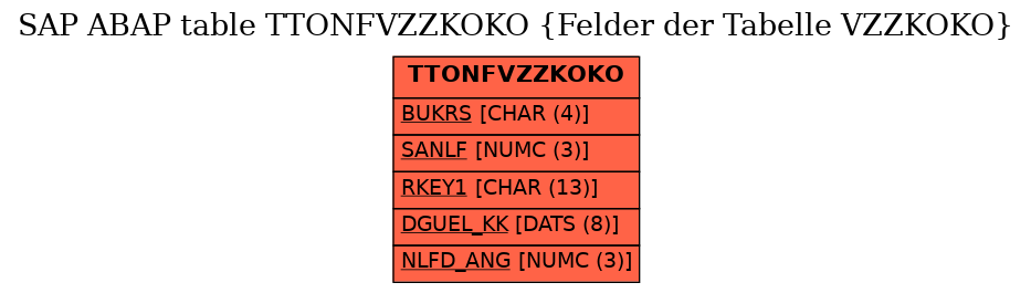 E-R Diagram for table TTONFVZZKOKO (Felder der Tabelle VZZKOKO)