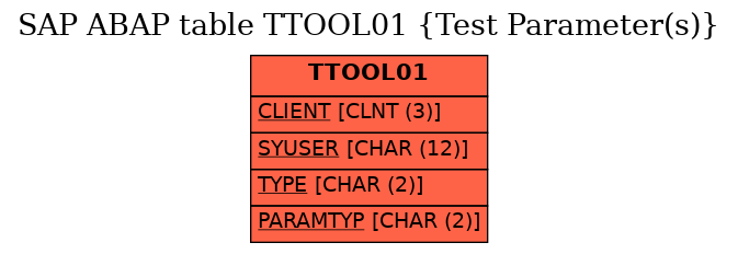 E-R Diagram for table TTOOL01 (Test Parameter(s))
