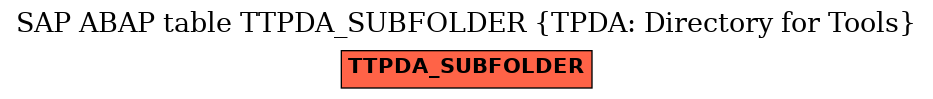 E-R Diagram for table TTPDA_SUBFOLDER (TPDA: Directory for Tools)