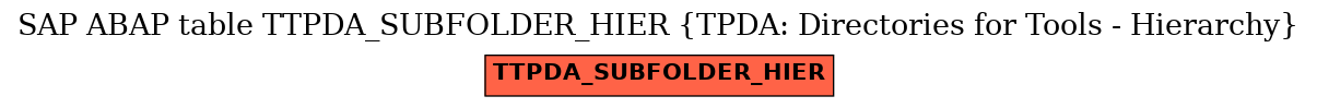 E-R Diagram for table TTPDA_SUBFOLDER_HIER (TPDA: Directories for Tools - Hierarchy)
