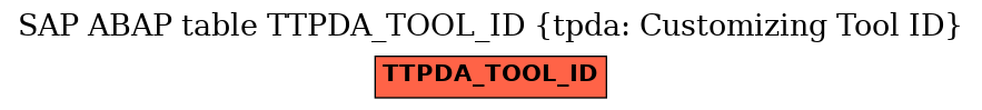 E-R Diagram for table TTPDA_TOOL_ID (tpda: Customizing Tool ID)