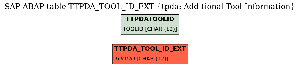 E-R Diagram for table TTPDA_TOOL_ID_EXT (tpda: Additional Tool Information)