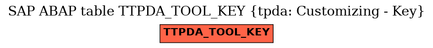 E-R Diagram for table TTPDA_TOOL_KEY (tpda: Customizing - Key)