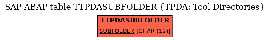 E-R Diagram for table TTPDASUBFOLDER (TPDA: Tool Directories)