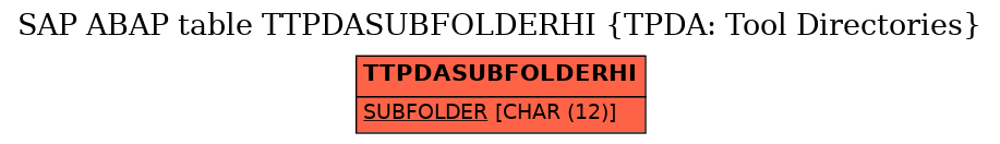 E-R Diagram for table TTPDASUBFOLDERHI (TPDA: Tool Directories)