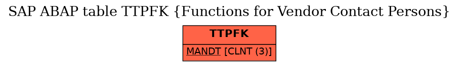 E-R Diagram for table TTPFK (Functions for Vendor Contact Persons)