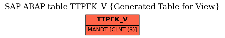 E-R Diagram for table TTPFK_V (Generated Table for View)