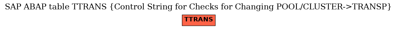 E-R Diagram for table TTRANS (Control String for Checks for Changing POOL/CLUSTER->TRANSP)