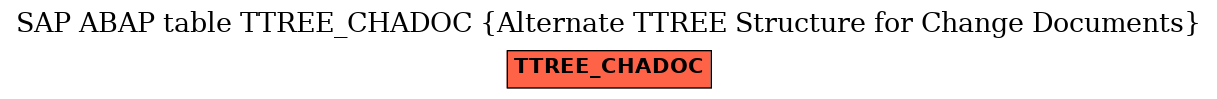 E-R Diagram for table TTREE_CHADOC (Alternate TTREE Structure for Change Documents)