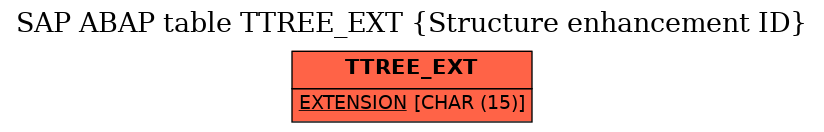 E-R Diagram for table TTREE_EXT (Structure enhancement ID)