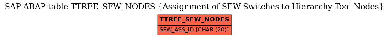 E-R Diagram for table TTREE_SFW_NODES (Assignment of SFW Switches to Hierarchy Tool Nodes)