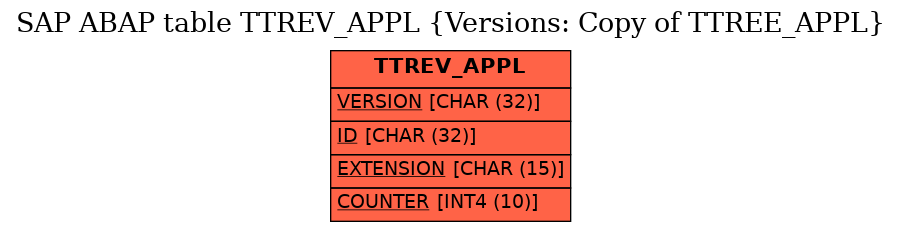 E-R Diagram for table TTREV_APPL (Versions: Copy of TTREE_APPL)