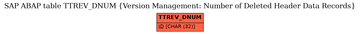 E-R Diagram for table TTREV_DNUM (Version Management: Number of Deleted Header Data Records)