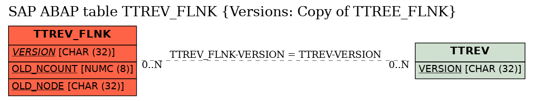 E-R Diagram for table TTREV_FLNK (Versions: Copy of TTREE_FLNK)