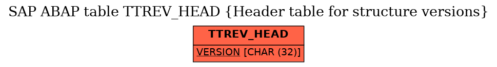 E-R Diagram for table TTREV_HEAD (Header table for structure versions)