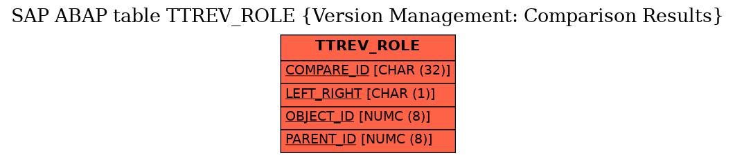 E-R Diagram for table TTREV_ROLE (Version Management: Comparison Results)