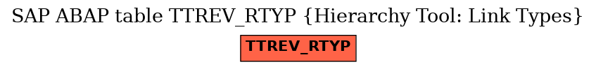 E-R Diagram for table TTREV_RTYP (Hierarchy Tool: Link Types)