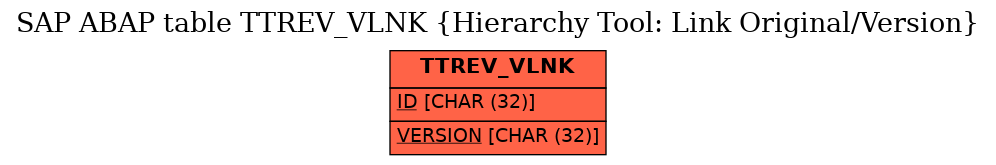 E-R Diagram for table TTREV_VLNK (Hierarchy Tool: Link Original/Version)