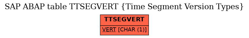 E-R Diagram for table TTSEGVERT (Time Segment Version Types)