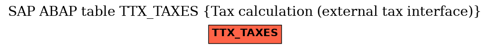 E-R Diagram for table TTX_TAXES (Tax calculation (external tax interface))