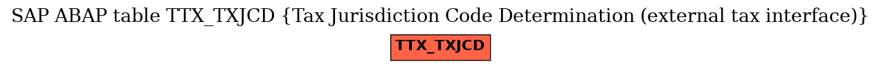 E-R Diagram for table TTX_TXJCD (Tax Jurisdiction Code Determination (external tax interface))