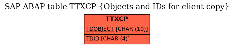 E-R Diagram for table TTXCP (Objects and IDs for client copy)