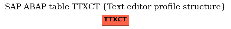 E-R Diagram for table TTXCT (Text editor profile structure)