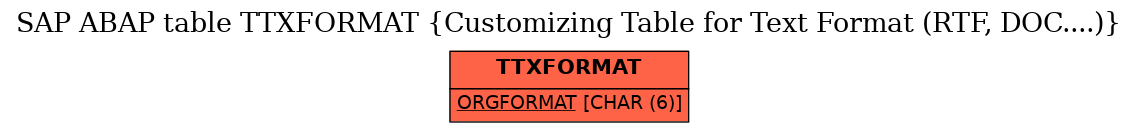 E-R Diagram for table TTXFORMAT (Customizing Table for Text Format (RTF, DOC....))