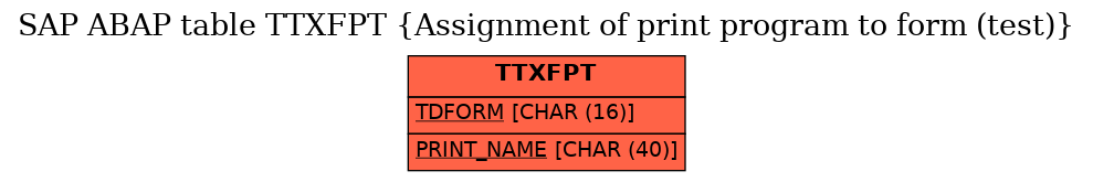 E-R Diagram for table TTXFPT (Assignment of print program to form (test))