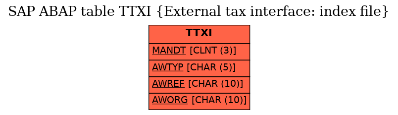 E-R Diagram for table TTXI (External tax interface: index file)