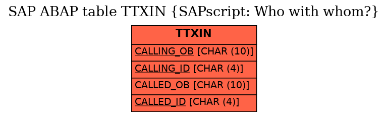 E-R Diagram for table TTXIN (SAPscript: Who with whom?)