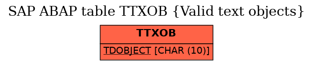 E-R Diagram for table TTXOB (Valid text objects)