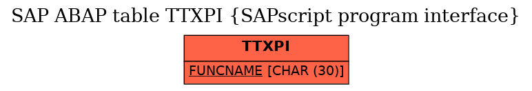 E-R Diagram for table TTXPI (SAPscript program interface)