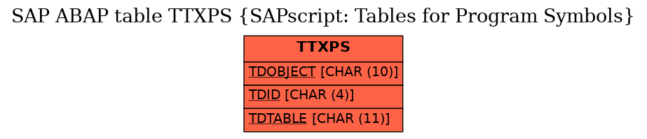 E-R Diagram for table TTXPS (SAPscript: Tables for Program Symbols)