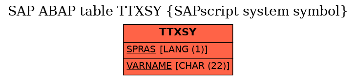 E-R Diagram for table TTXSY (SAPscript system symbol)